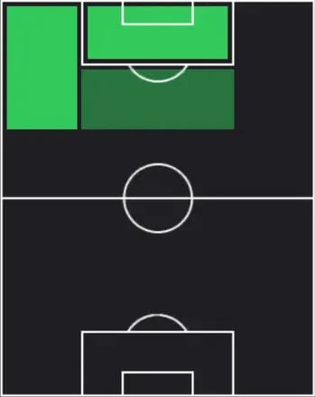 HPダルウィン・ヌニェス(02/16)の適性ポジション