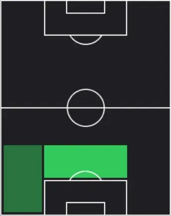 HPエイデン・ヘヴン(02/16)の適性ポジション