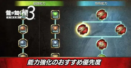 能力強化のおすすめ優先度