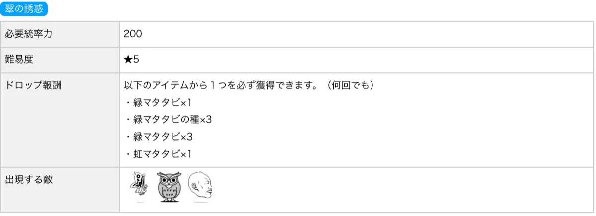 マタタビドロップ報酬