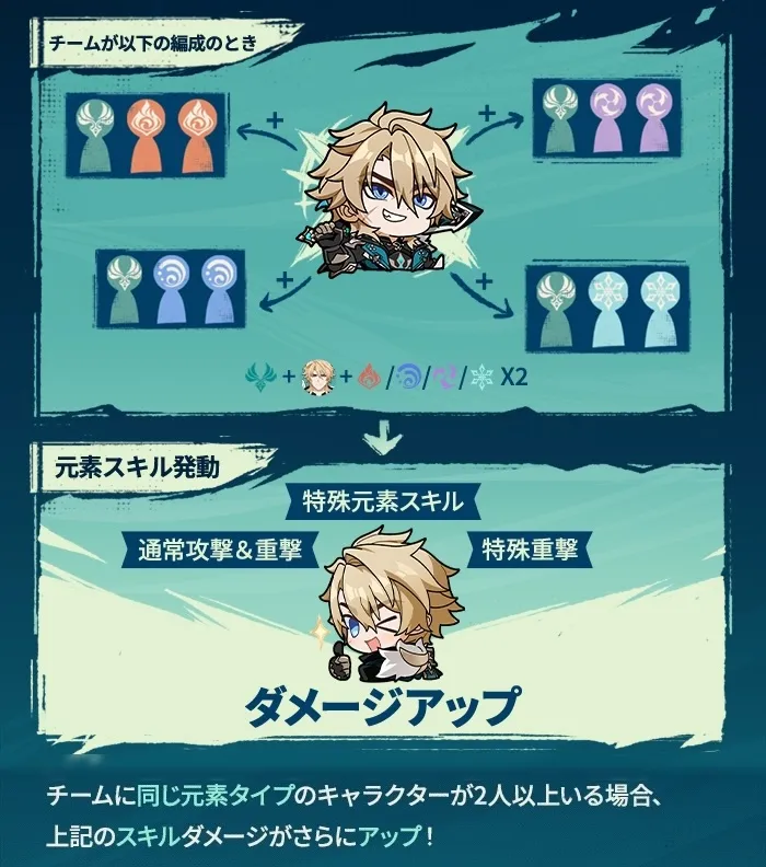 ダメージアップ