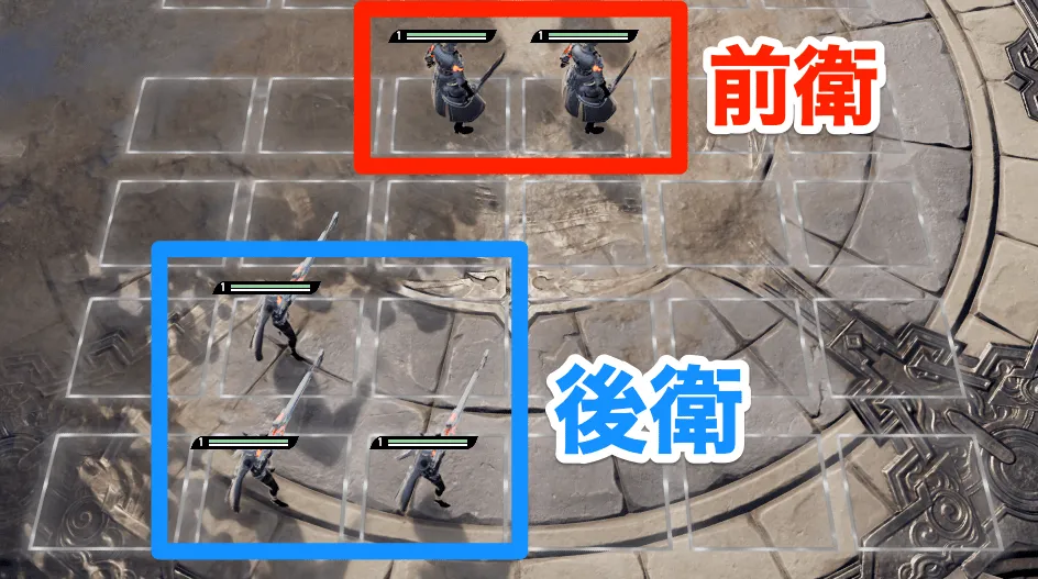 壁役の後ろに火力役を配置する