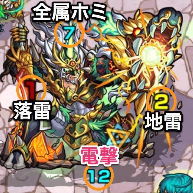 ハトリー2のボス攻略パターン