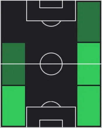 TPユリアン・リエルソン(02/19)の適性ポジション