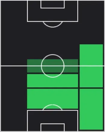 STリース・ジェームズ(02/19)の適性ポジション