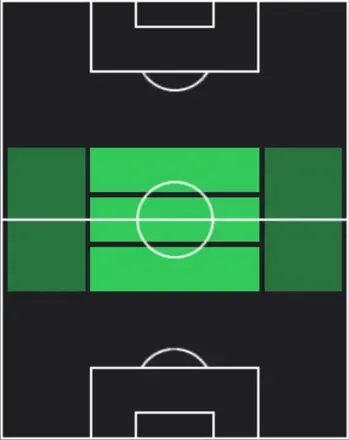 HPニコロ・バレッラ(02/19)の適性ポジション