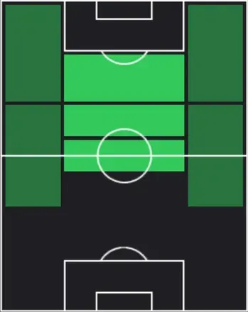 STブルーノ・フェルナンデス(02/19)の適性ポジション