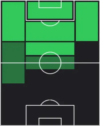 TPウェスレー・サイード(02/19)の適性ポジション