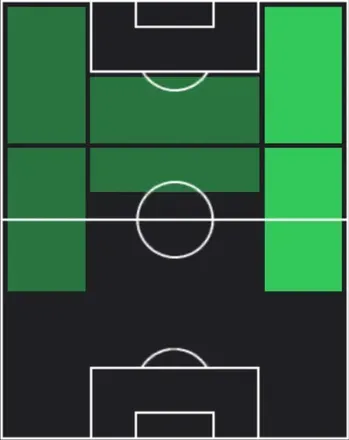 HPオレクサンドル・ズブコフ(02/19)の適性ポジション