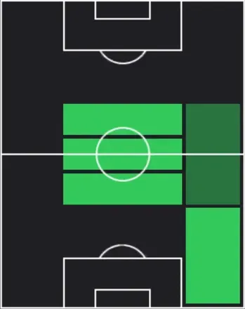 STクリスト・イナオ・ウライ(02/19)の適性ポジション