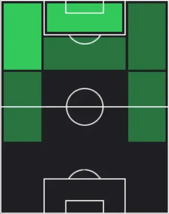 HPマルクス・テュラム(02/19)の適性ポジション