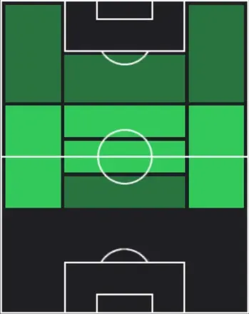 HPピオトル・ジエリンスキ(02/19)の適性ポジション