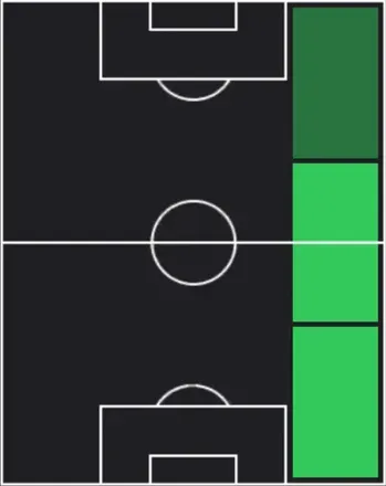 HPペドロ・ポロ(02/19)の適性ポジション