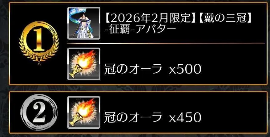 これまでのイベントよりランキング報酬が豪華に