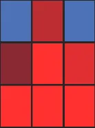 周東佑京（ROOKIE）のホット・コールドゾーン画像