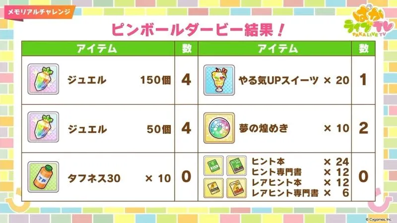 ルーレットダービーでアイテムの配布が決定