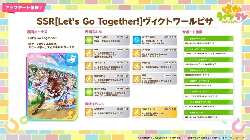 周年限定サポカ