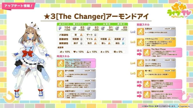 アーモンドアイ