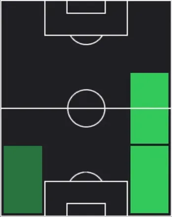 HPチヒエ・コヘイア(02/23)の適性ポジション