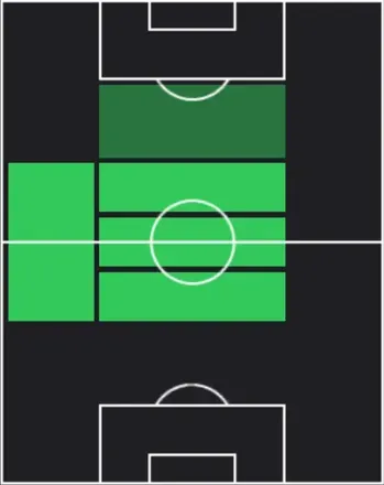 HPコナー・ギャラガー(02/23)の適性ポジション