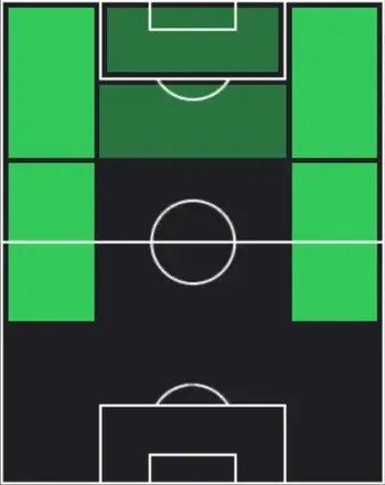 HPアントワーヌ・セメンヨ(02/23)の適性ポジション