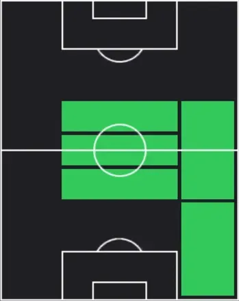 HPパスカル・グロース(02/23)の適性ポジション
