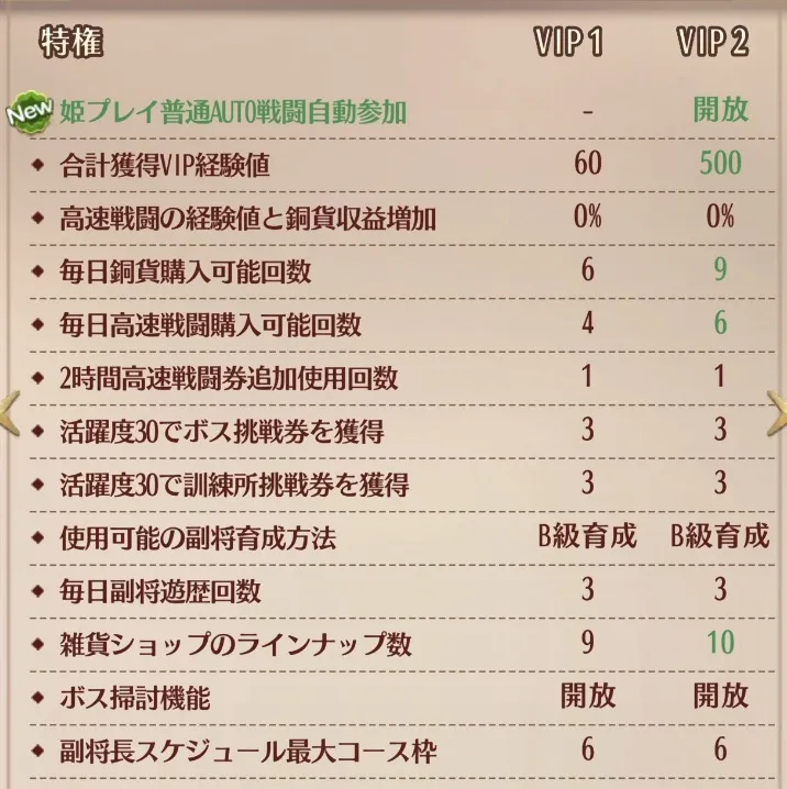 1000円課金すれば姫プレイのオート戦が解放