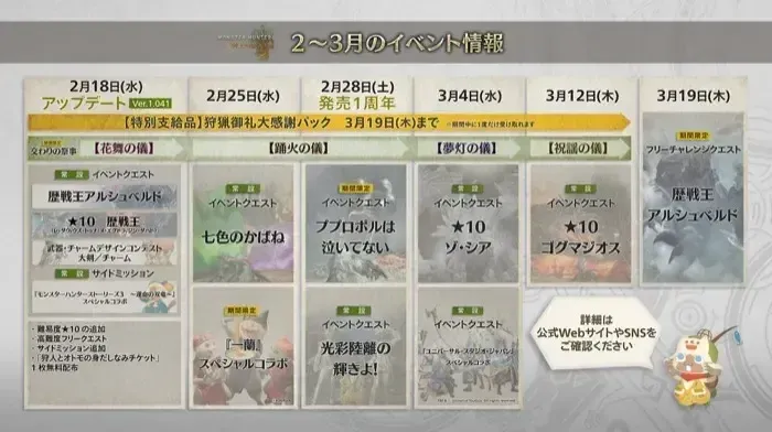 アプデロードマップ