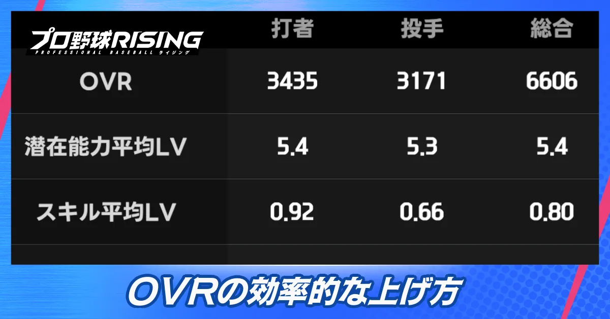 OVRの効率的な上げ方