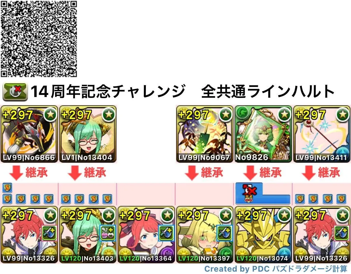 ラインハルトパーティ