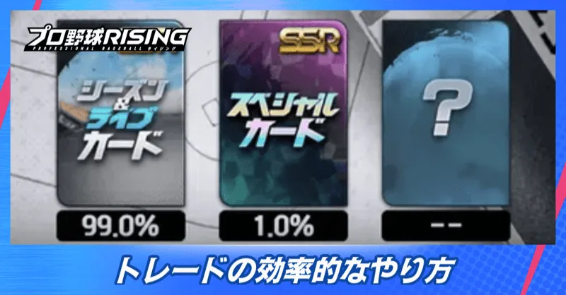 トレードの効率的なやり方