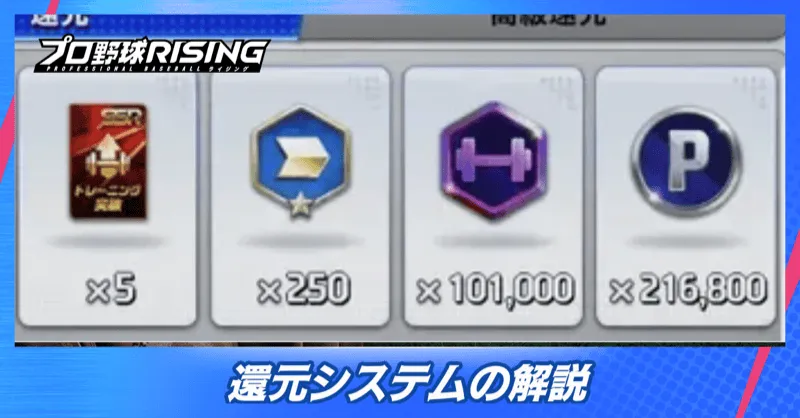 還元システムの解説