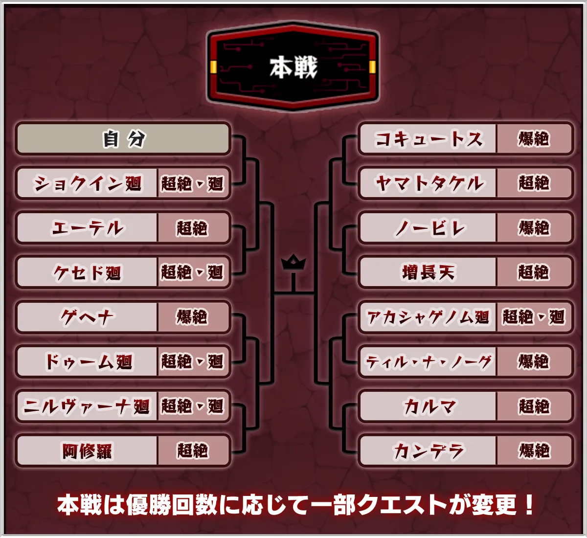 絶級トーナメント本戦