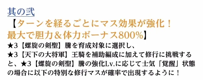 王騎(大将軍)との組み合わせで修行マスが出現