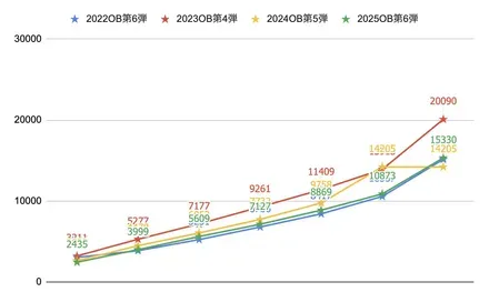 OB第6弾ボーダー