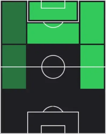 EPディルク・カイト(デイリーフリードロー)の適性ポジション