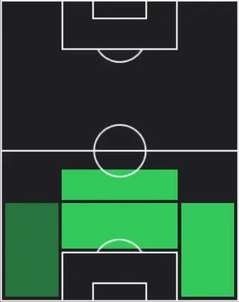 TPエリク・ガルシア(02/26)の適性ポジション