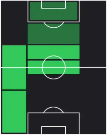TPニコ・オライリー(02/26)の適性ポジション