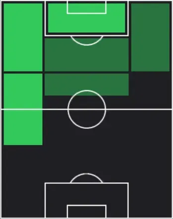 TPアンス・ファティ(02/26)の適性ポジション