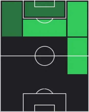 TPドメニコ・ベラルディ(02/26)の適性ポジション