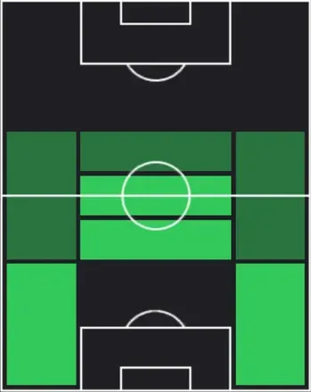 TPジェームズ・ミルナー(02/26)の適性ポジション
