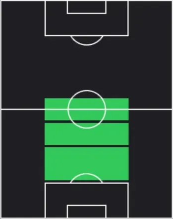 TPラファエル・アニェディカ(02/26)の適性ポジション