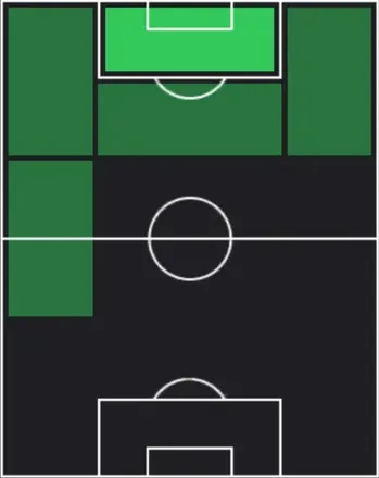 TPフォラリン・バログン(02/26)の適性ポジション