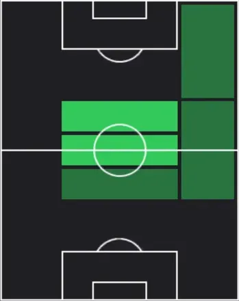 TPガブリエウ・サラ(02/26)の適性ポジション