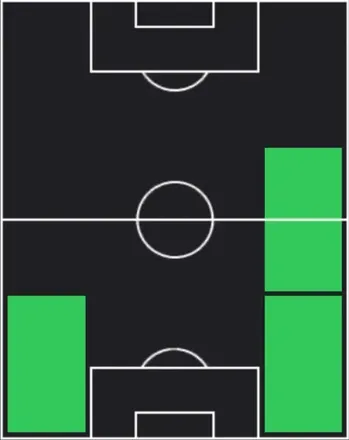 TPキーラン・トリッピアー(02/26)の適性ポジション