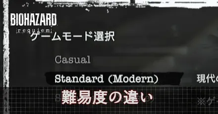 ゲーム難易度