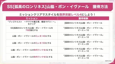 イベントメダルと交換して完凸まで限界突破可能