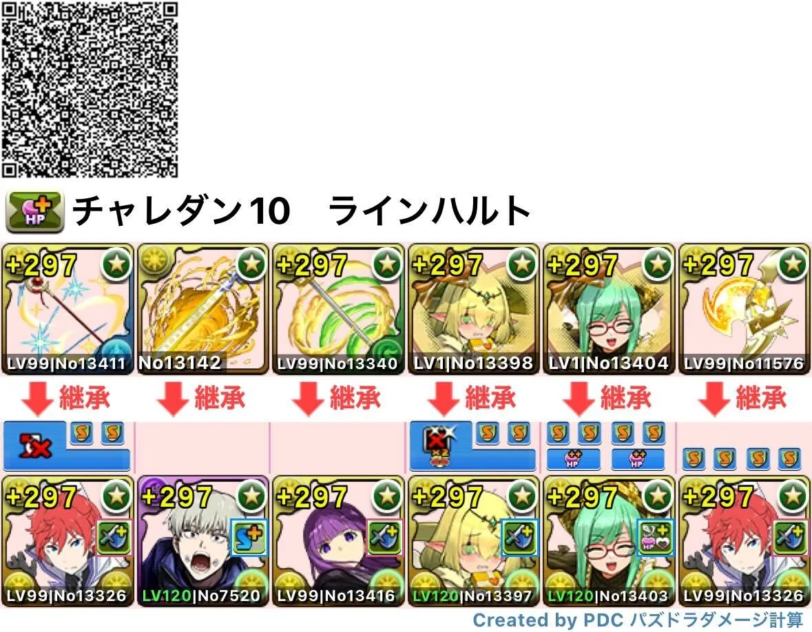 ラインハルトパーティ