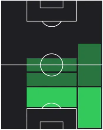 HPジョーダン・テゼ(03/02)の適性ポジション