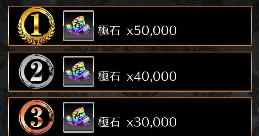 これまでのイベントよりランキング報酬が豪華に